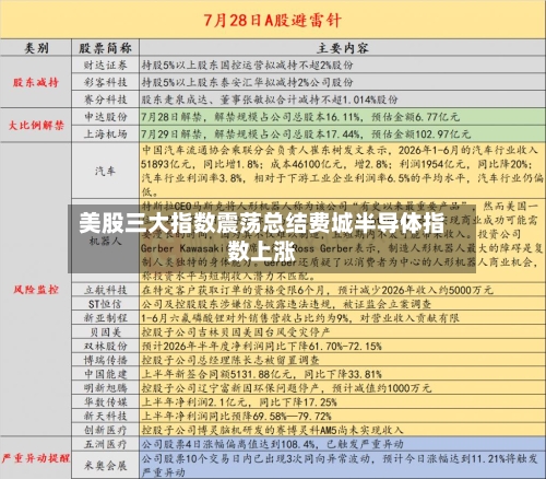 美股三大指数震荡总结费城半导体指数上涨-第2张图片
