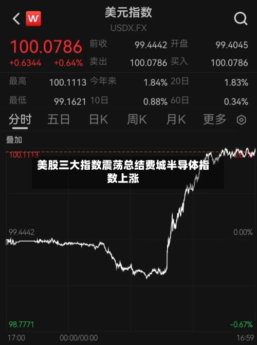 美股三大指数震荡总结费城半导体指数上涨