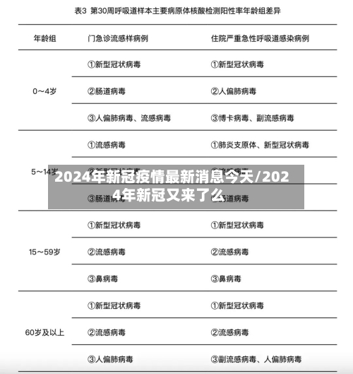 2024年新冠疫情最新消息今天/2024年新冠又来了么-第2张图片