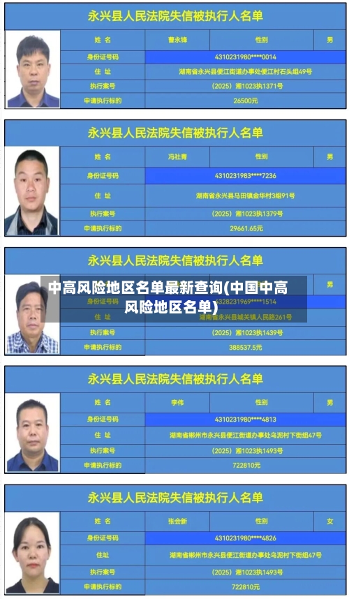 中高风险地区名单最新查询(中国中高风险地区名单)