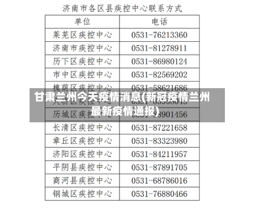 甘肃兰州今天疫情消息(新冠疫情兰州最新疫情通报)-第2张图片