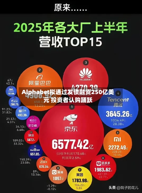 Alphabet拟通过发债融资250亿美元 投资者认购踊跃-第2张图片