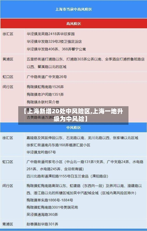 【上海新增20处中风险区,上海一地升级为中风险】
