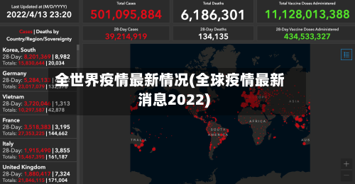 全世界疫情最新情况(全球疫情最新消息2022)