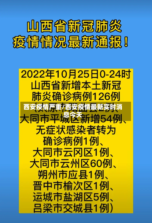 西安疫情严重/西安疫情最新实时消息今天-第2张图片