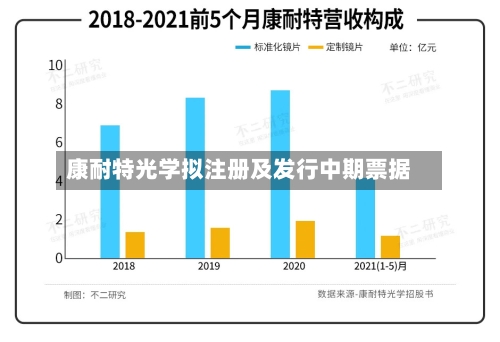 康耐特光学拟注册及发行中期票据