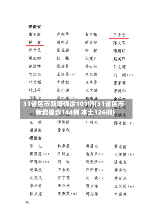 31省区市新增确诊101例(31省区市新增确诊144例 本土126例)