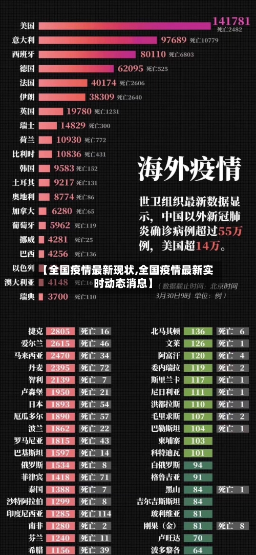 【全国疫情最新现状,全国疫情最新实时动态消息】-第2张图片