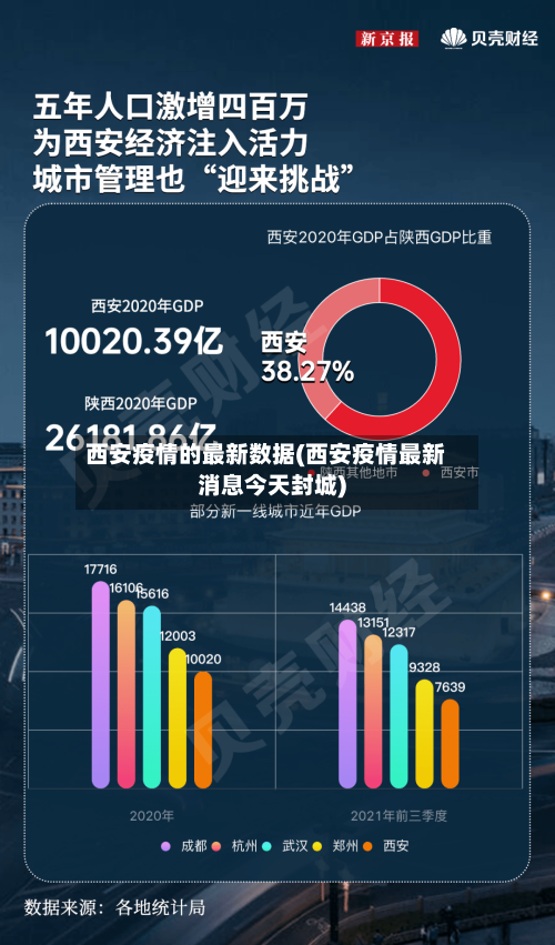 西安疫情的最新数据(西安疫情最新消息今天封城)