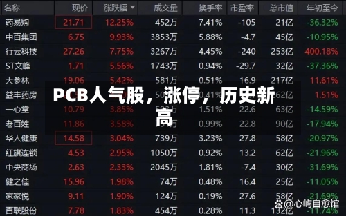 PCB人气股，涨停，历史新高