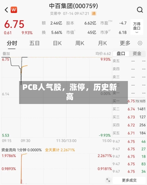 PCB人气股，涨停	，历史新高-第3张图片