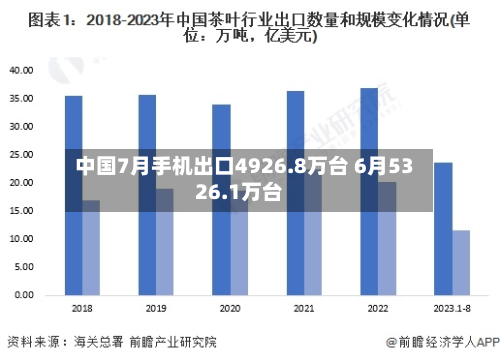 中国7月手机出口4926.8万台 6月5326.1万台-第2张图片
