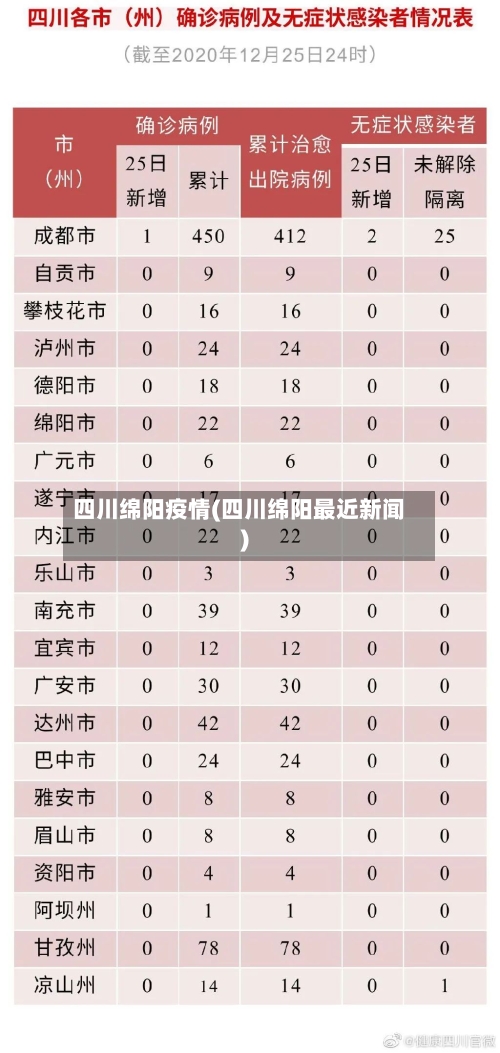 四川绵阳疫情(四川绵阳最近新闻)-第2张图片