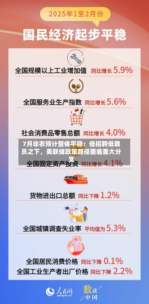 7月非农预计整体平稳：低招聘低裁员之下，美联储政策路径面临重大分叉