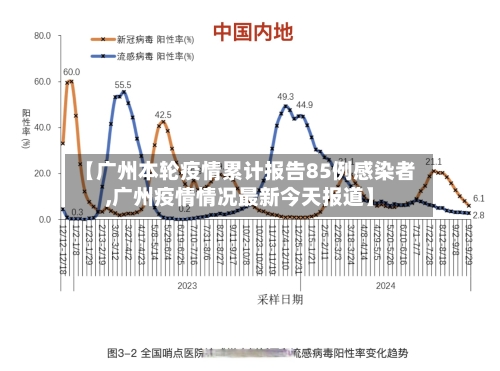 【广州本轮疫情累计报告85例感染者,广州疫情情况最新今天报道】-第2张图片