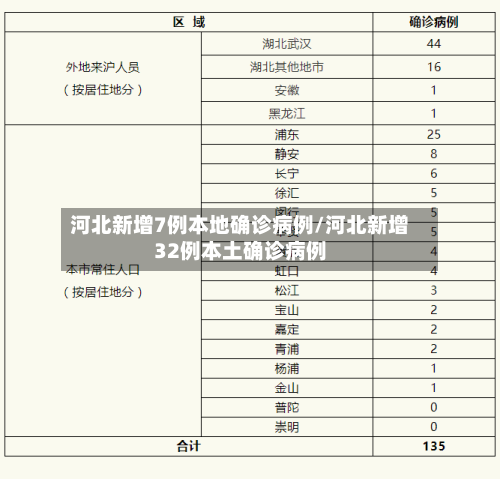 河北新增7例本地确诊病例/河北新增32例本土确诊病例-第2张图片