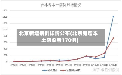 北京新增病例详情公布(北京新增本土感染者170例)-第2张图片