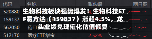 生物科技板块强势爆发！生物科技ETF易方达（159837）涨超4.5%，龙头业绩兑现催化估值修复-第3张图片