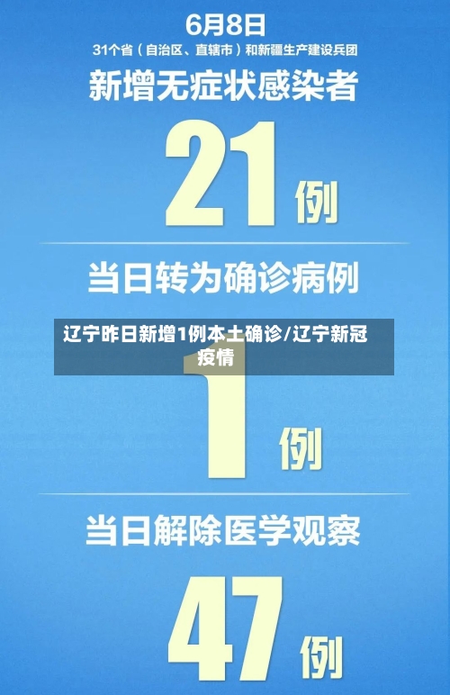 辽宁昨日新增1例本土确诊/辽宁新冠疫情-第2张图片