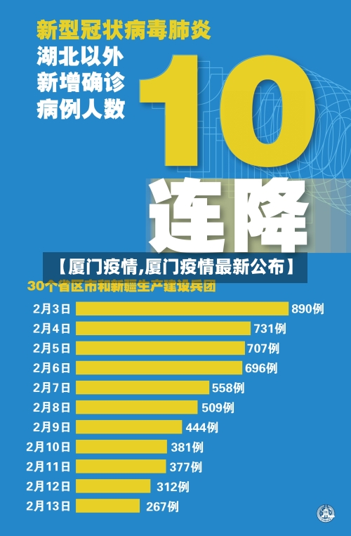 【厦门疫情,厦门疫情最新公布】-第2张图片