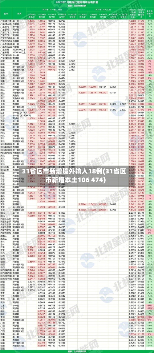 31省区市新增境外输入18例(31省区市新增本土106 474)-第2张图片