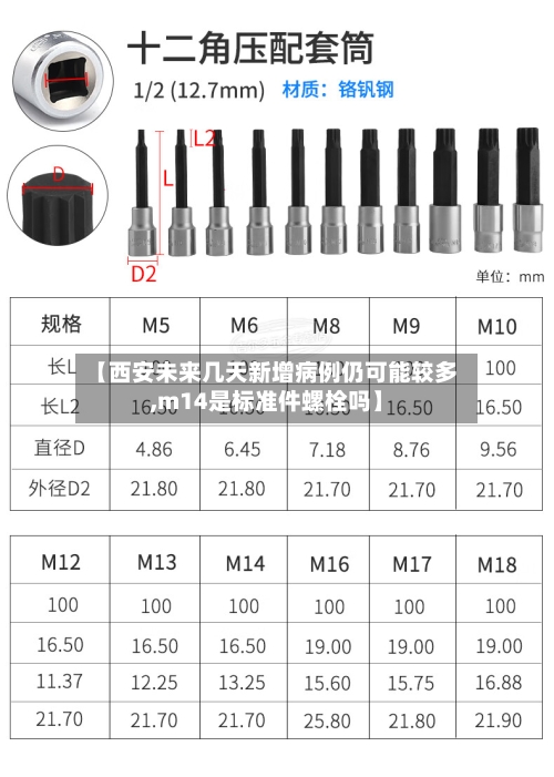 【西安未来几天新增病例仍可能较多,m14是标准件螺栓吗】-第2张图片