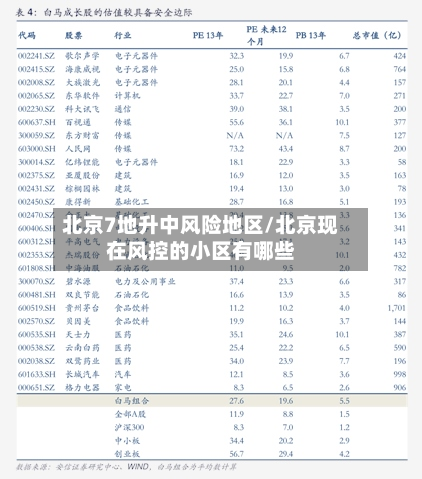 北京7地升中风险地区/北京现在风控的小区有哪些