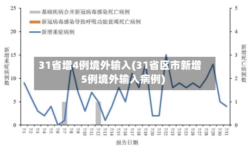 31省增4例境外输入(31省区市新增5例境外输入病例)