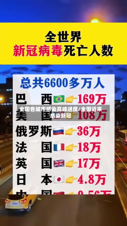 全国各城市感染高峰进度/全国近来感染新冠