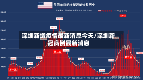 深圳新增疫情最新消息今天/深圳新冠病例最新消息-第3张图片