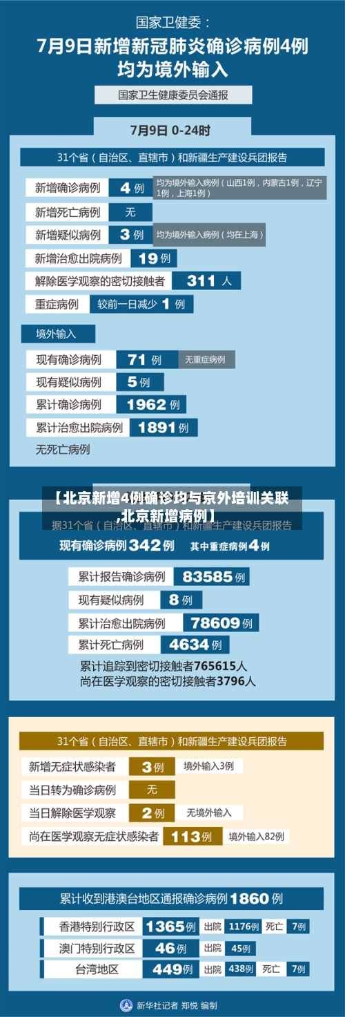 【北京新增4例确诊均与京外培训关联,北京新增病例】-第2张图片