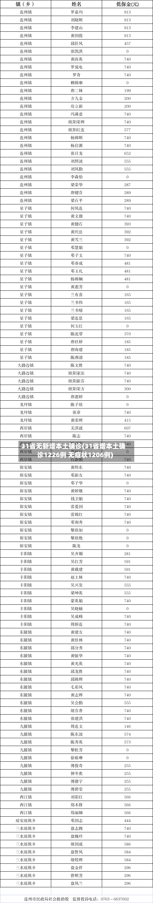31省无新增本土确诊(31省增本土确诊1226例 无症状1206例)-第2张图片