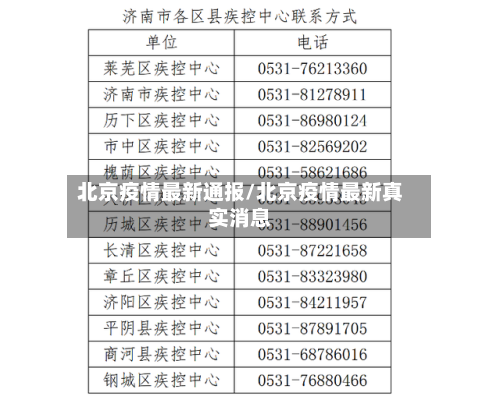 北京疫情最新通报/北京疫情最新真实消息-第2张图片
