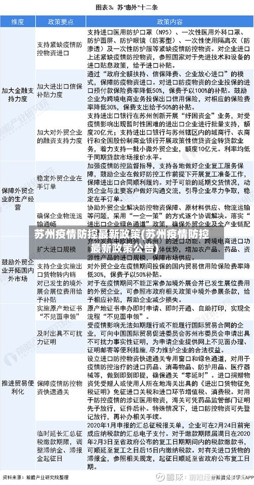苏州疫情防控最新政策(苏州疫情防控最新政策公告)