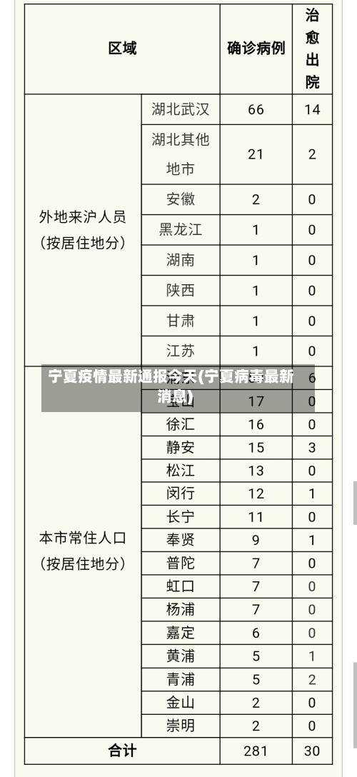 宁夏疫情最新通报今天(宁夏病毒最新消息)-第3张图片