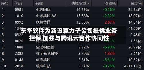 东华软件为新设算力子公司提供业务担保 加强与腾讯云合作协同性-第2张图片