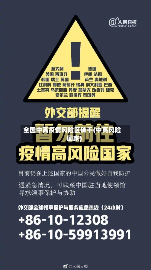 全国中高疫情风险区破千(中高风险国家)-第2张图片