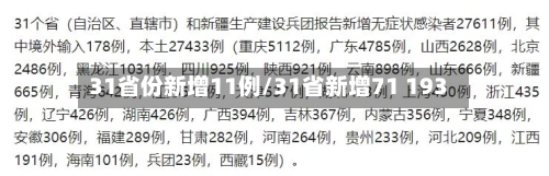 31省份新增11例/31省新增71 193-第2张图片