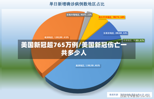 美国新冠超765万例/美国新冠伤亡一共多少人-第3张图片