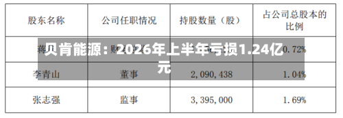贝肯能源:2026年上半年亏损1.24亿元-第2张图片