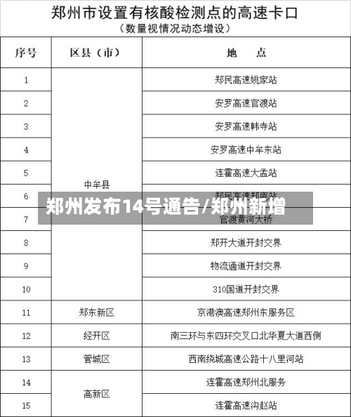 郑州发布14号通告/郑州新增-第2张图片