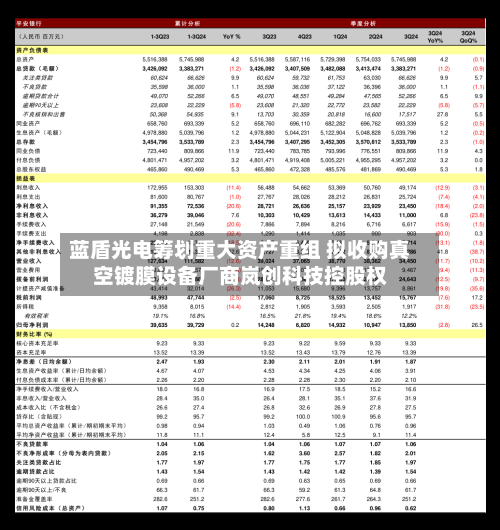 蓝盾光电筹划重大资产重组 拟收购真空镀膜设备厂商岚创科技控股权