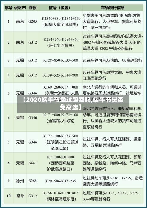 【2020端午节免过路费吗,端午节是否免高速】-第2张图片