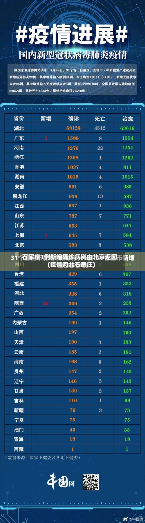 石家庄1例新增确诊病例由北京返回(疫情河北石家庄)-第2张图片