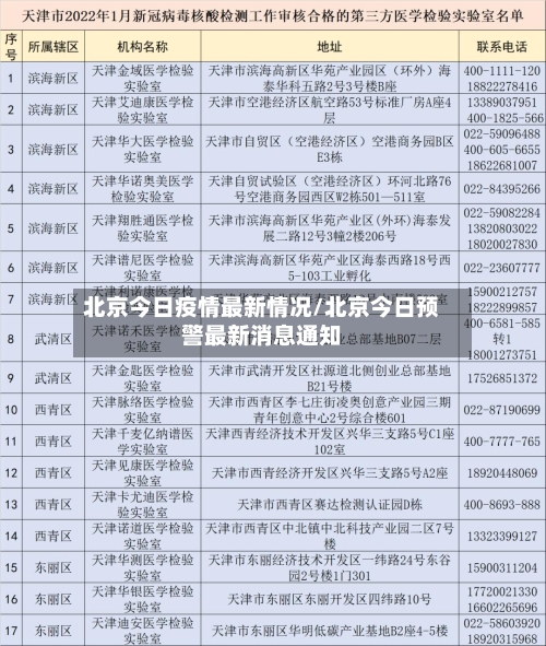 北京今日疫情最新情况/北京今日预警最新消息通知