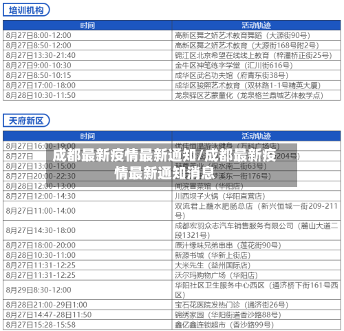 成都最新疫情最新通知/成都最新疫情最新通知消息-第2张图片