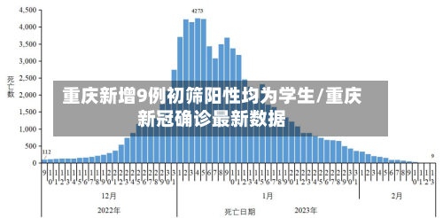 重庆新增9例初筛阳性均为学生/重庆新冠确诊最新数据