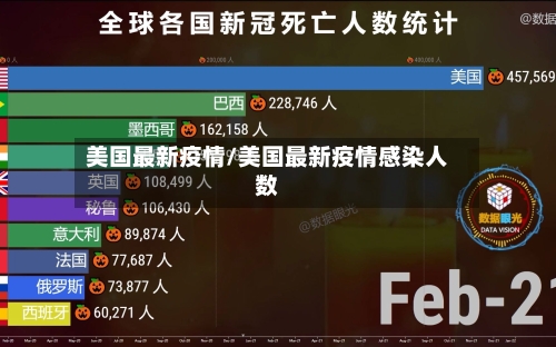 美国最新疫情/美国最新疫情感染人数