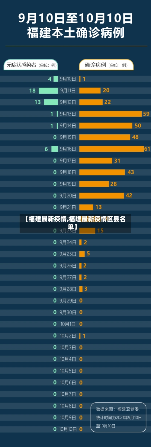 【福建最新疫情,福建最新疫情区县名单】