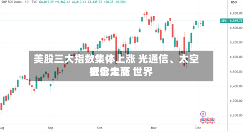 美股三大指数集体上涨 光通信、太空概念大涨 世界金价走高